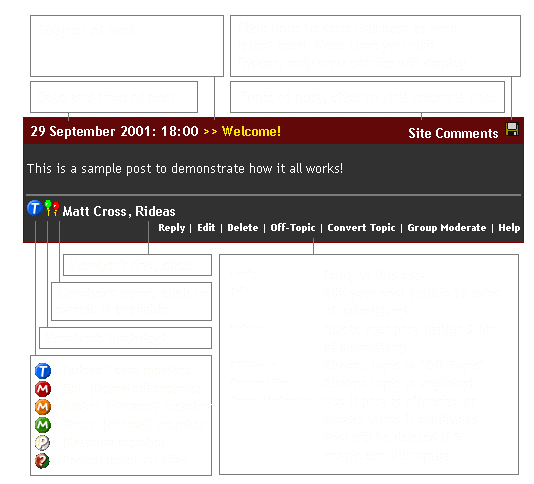 Rideas Post Explanation